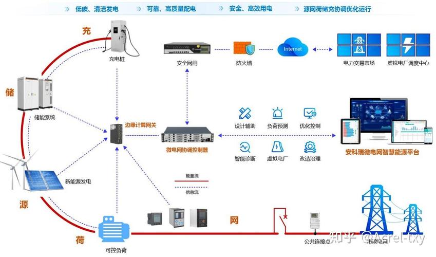 技术企业赋能零碳园区与绿色工厂 网络技术服务的核心价值