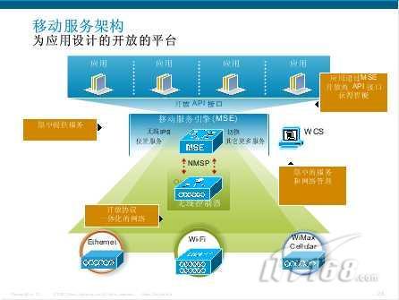 年度回顾 思科网络前沿技术大汇总