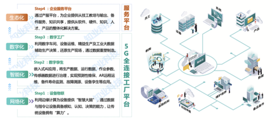 5G全连接工厂 知业科技引领智能制造转型升级新引擎