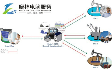 异地组网与远程网络运维全指南 从局域网互联到故障维修