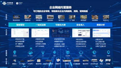 中国联通中讯院发布企业网络托管服务产品 开启网络技术服务新篇章
